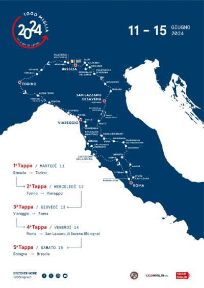 Programma 1000 Miglia